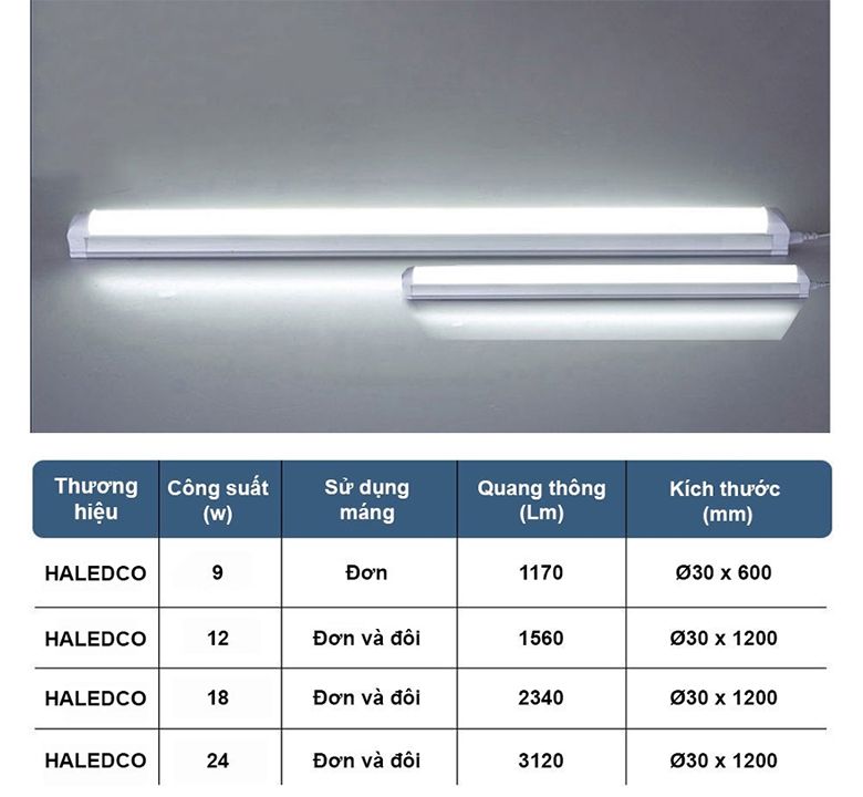 5 ưu điểm nổi bật của đèn tuýp LED HALEDCO