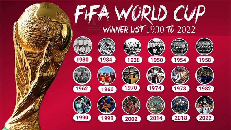 World Cup là gì? Lịch sử, ý nghĩa và sức hút toàn cầu của ngày hội bóng đá thế giới